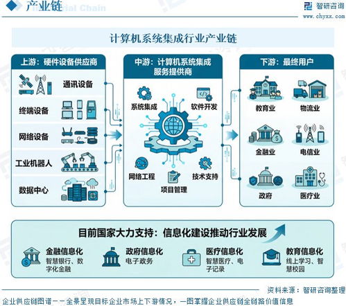 中國計(jì)算機(jī)系統(tǒng)集成行業(yè)深度研究 從技術(shù)整合到價(jià)值共創(chuàng)的演進(jìn)之路