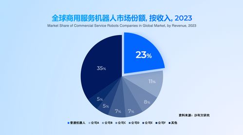普渡科技領(lǐng)航全品類、多形態(tài)具身智能出海，36氪深度解析其網(wǎng)絡(luò)技術(shù)服務(wù)戰(zhàn)略